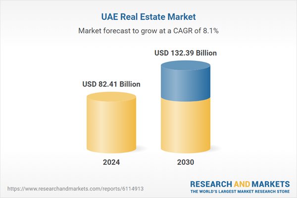 اتجاهات سوق العقارات في الإمارات: فرص ذهبية حتى عام 2030